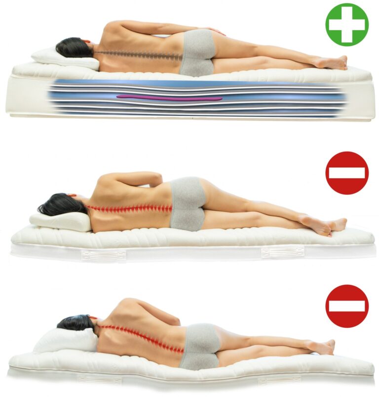 Richtig liegen mit Ergo HD